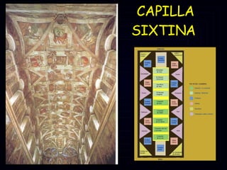 CAPILLA SIXTINA   