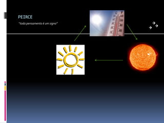 PEIRCE
“todo pensamento é um signo”
 
