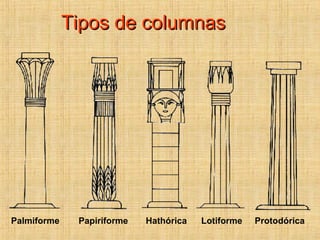 Tipos de columnas Palmiforme Papiriforme Hathórica Lotiforme Protodórica