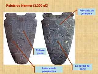 Paleta de Narmer (3.200 aC) Relieve plano Principio de jerarquía Ausencia de perspectiva La norma del perfil