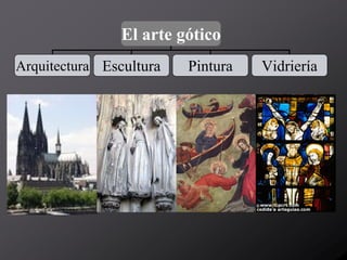 Arte Gotico 