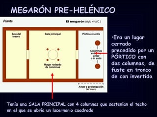 MEGARÓN PRE-HELÉNICO   Era un lugar cerrado precedido por un PÓRTICO con dos columnas, de fuste en tronco de con invertido . Tenía una SALA PRINCIPAL con 4 columnas que sostenían el techo en el que se abría un lucernario cuadrado 