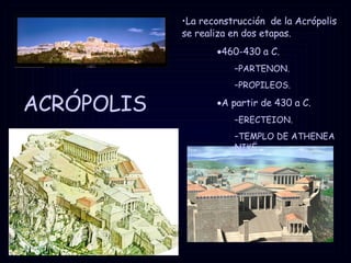 ACRÓPOLIS La reconstrucción  de la Acrópolis se realiza en dos etapas. 460-430 a C. PARTENON. PROPILEOS. A partir de 430 a C. ERECTEION. TEMPLO DE ATHENEA NIKË. 
