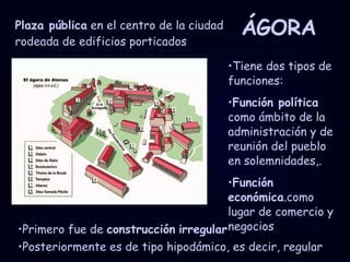 ÁGORA Primero fue de  construcción   irregular   Posteriormente es de tipo hipodámico, es decir, regular Plaza pública  en el centro de la ciudad rodeada de edificios porticados Tiene dos tipos de funciones:  Función política  como ámbito de la administración y de reunión del pueblo en solemnidades,.  Función económica .como lugar de comercio y negocios 