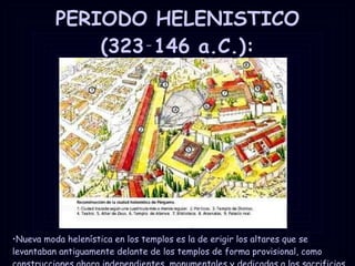 PERIODO HELENISTICO (323‑146 a.C.): Nueva moda helenística en los templos es la de erigir los altares que se levantaban antiguamente delante de los templos de forma provisional, como construcciones ahora independientes, monumentales y dedicadas a los sacrificios. 