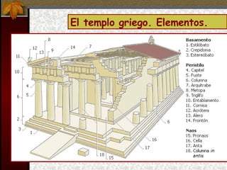 El templo griego. Elementos.