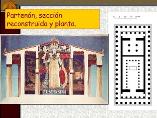 Partenón, sección reconstruida y planta.