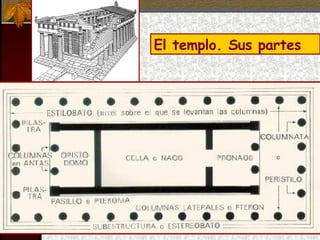 El templo. Sus partes