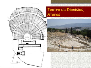 Teatro de Dionisios, Atenas