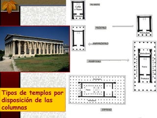 Tipos de templos por disposición de las columnas