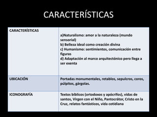 CARACTERÍSTICAS
CARACTERÍSTICAS
a)Naturalismo: amor a la naturaleza (mundo
sensorial)
b) Belleza ideal como creación divina
c) Humanismo: sentimientos, comunicación entre
figuras
d) Adaptación al marco arquitectónico pero llega a
ser exenta
UBICACIÓN Portadas monumentales, retablos, sepulcros, coros,
púlpitos, gárgolas.
ICONOGRAFÍA Textos bíblicos (ortodoxos y apócrifos), vidas de
santos, Virgen con el Niño, Pantocrátor, Cristo en la
Cruz, relatos fantásticos, vida cotidiana
 