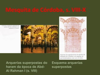 Mesquita de Córdoba, s. VIII-X Arquerías superpostas do haram da época de Abd- Al Rahman I (s. VIII) Esquema arquerías superpostas 