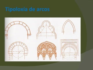 Tipoloxía de arcos 