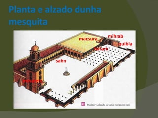 Planta e alzado dunha mesquita sahn haram quibla mihrab macsura minarete 