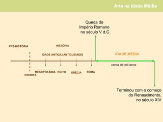 IDADE MÉDIA Queda do  Império Romano  no século V d.C Terminou com o começo do Renascimento, no século XIV cerca de mil anos ESCRITA HISTÓRIA IDADE ANTIGA [ANTIGUIDADE] PRÉ-HISTÓRIA EGITO GRÉCIA ROMA MESOPOTÂMIA 
