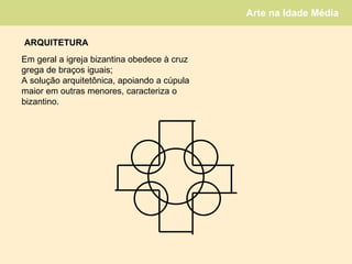 Em geral a igreja bizantina obedece à cruz grega de braços iguais; A solução arquitetônica, apoiando a cúpula maior em outras menores, caracteriza o bizantino.  ARQUITETURA 