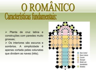 O ROMÂNICO Características fundamentais: Planta de cruz latina e construções com paredes muito grossas; Os interiores são escuros e sombrios. A simplicidade é apenas cortada pelas colunatas que dividem as naves (três). 