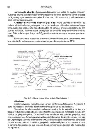 ARTE NAVAL156
·Arrumação a bordo – São guardadas no convés, soltas, de modo a poderem
flutuar se o navio afundar, ou são amarradas sobre a borda, de modo a serem jogadas
na água logo que se cortem as peias. Podem ser colocadas uma por cima da outra
para economia de espaço.
h. Balsas salva-vidas infláveis (fig. 4-8) – Muito usadas atualmente, as
balsas infláveis são lançadas pela borda, podendo ser utilizadas pelos náufragos
em poucos segundos. São acondicionadas no convés, em valises de lona ou em
cofres plásticos, ficando assim protegidas da ação do tempo e dos borrifos do
mar. São infladas por força de CO2 contido numa pequena ampola presa ao
fundo.
Todo navio deve possuí-las em quantidade suficiente para, pelo menos, toda
sua tripulação e destacados, mais uma margem de segurança de 10%.
·Modelos
Existem diversos modelos, que variam conforme o fabricante. A maioria é
para 15 pessoas, existindo algumas maiores (para 20 ou 25 pessoas).
Normalmente, são acondicionadas em casulos de fibra de vidro, de forma a
ocupar reduzido espaço a bordo, o que facilita seu emprego e instalação mesmo em
navios de pequeno porte. Os casulos são instalados em cabides próprios, nos
conveses abertos. As balsas salva-vidas são fabricadas de acordo com as normas
da Organização Marítima Internacional (IMO) e testadas para suportarem as condições
de mar aberto por tempo indefinido, proporcionando condições de sobrevivência para
o número de pessoas de sua lotação. Seus componentes básicos são mostrados
na figura 4-8.
Fig. 4-8 – Balsa pneumática auto-inflável classe I
LINHA DE SEGURANÇA INTERNA
 