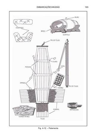 EMBARCAÇÕES MIÚDAS 165
Fig. 4-12 – Palamenta
 
