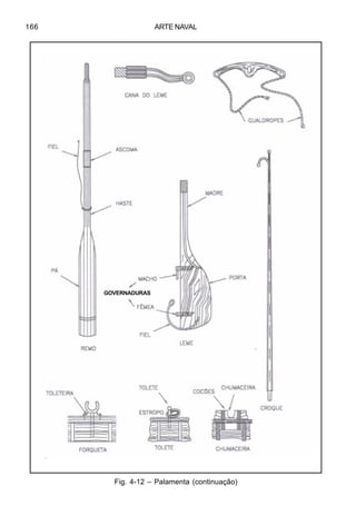 ARTE NAVAL166
Fig. 4-12 – Palamenta (continuação)
GOVERNADURAS
 