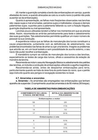EMBARCAÇÕES MIÚDAS 171
(4) manter a guarnição completa a bordo das embarcações em serviço, quando
afastadas do navio, e quando atracadas ao cais ou a outro navio (o patrão não pode
ausentar-se da embarcação).
Quanto à apresentação, as falhas mais freqüentes observadas nas lanchas
são: capas sujas e mal arrumadas, paineiros sujos e maltratados; croques e demais
palamentas sujos; suportes para a palamenta faltando ou com a fixação folgada,
guarnição displicente ou mal apresentada.
Lanchas pouco utilizadas tendem a falhar nos momentos em que se precisa
delas. Assim, recomenda-se arriá-las periodicamente para teste e adestramento
das suas guarnições. Tais adestramentos permitirão qualificar um maior número de
pessoal na sua condução.
A experiência indica que as falhas de manutenção dos turcos constituem a
causa preponderante, juntamente com as deficiências de adestramento, nos
problemas encontrados nas fainas de arriar ou içar uma lancha. Imagine os problemas
que advirão se, em um local isolado e sem possibilidade de auxílio externo, o seu
navio não puder recolher a embarcação.
É mandatório cumprir as rotinas de manutenção dos turcos e das lanchas,
especialmente os testes de carga dos turcos, olhais e acessórios da estação de
manobra da lancha.
Recomenda-seincluiroassuntoNavegaçãoBásicanoadestramentodospatrões
das lanchas, aí incluída a condução de embarcações utilizando a agulha magnética.
Recomenda-se ainda, antes de despachar embarcações para terra,
particularmente quando se trata de área fora do porto-base do navio, que o patrão
seja instruído quanto aos perigos à navegação existentes no local.
4.7. Amarretas e ancorotes
a. Amarreta – As amarretas são empregadas nas embarcações que tenham
aparelhodesuspender.Ocomprimentousualdasamarretaséde90metros(50braças).
TABELA DE AMARRETAS PARA EMBARCAÇÕES
AHNILANOTNEMIRPMOC
SORTEMME,AUGÁ'D
MEATERRAMAADALOTIB
SADAGELOP
rotomaseõçacrabmE
80 8/3
11 61/7
41 2/1
71 61/9
alevàseõçacrabmE
8 61/5
1 8/3
41 61/7
71 61/9
-
 