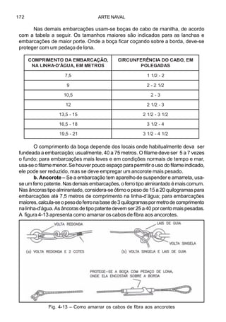 ARTE NAVAL172
Nas demais embarcações usam-se boças de cabo de manilha, de acordo
com a tabela a seguir. Os tamanhos maiores são indicados para as lanchas e
embarcações de maior porte. Onde a boça ficar coçando sobre a borda, deve-se
proteger com um pedaço de lona.
O comprimento da boça depende dos locais onde habitualmente deva ser
fundeada a embarcação; usualmente, 40 a 75 metros. O filame deve ser 5 a 7 vezes
o fundo; para embarcações mais leves e em condições normais de tempo e mar,
usa-se o filame menor. Se houver pouco espaço para permitir o uso do filame indicado,
ele pode ser reduzido, mas se deve empregar um ancorote mais pesado.
b. Ancorote – Se a embarcação tem aparelho de suspender e amarreta, usa-
se um ferro patente. Nas demais embarcações, o ferro tipo almirantado é mais comum.
Nas âncoras tipo almirantado, considera-se ótimo o peso de 15 a 20 quilogramas para
embarcações até 7,5 metros de comprimento na linha-d’água; para embarcações
maiores,calcula-seopesodoferronabasede3quilogramaspor metrodecomprimento
na linha-d’água. As âncoras de tipo patente devem ser 25 a 40 por cento mais pesadas.
A figura 4-13 apresenta como amarrar os cabos de fibra aos ancorotes.
,OÃÇACRABMEADOTNEMIRPMOC
SORTEMME,AUGÁ'DAHNILAN
ME,OBACODAICNÊREFNUCRIC
SADAGELOP
5,7 2-2/11
9 2/12-2
5,01 3-2
21 3-2/12
51-5,31 2/13-2/12
81-5,61 4-2/13
12-5,91 2/14-2/13
Fig. 4-13 – Como amarrar os cabos de fibra aos ancorotes
-
 