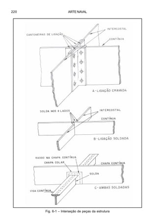 ARTE NAVAL220
Fig. 6-1 – Interseção de peças da estrutura
 