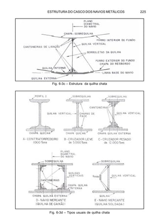 ESTRUTURA DO CASCO DOS NAVIOS METÁLICOS 225
Fig. 6-3c – Estrutura da quilha chata
Fig. 6-3d – Tipos usuais de quilha chata
 