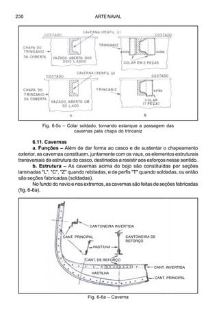 ARTE NAVAL230
6.11. Cavernas
a. Funções – Além de dar forma ao casco e de sustentar o chapeamento
exterior, as cavernas constituem, juntamente com os vaus, os elementos estruturais
transversais da estrutura do casco, destinados a resistir aos esforços nesse sentido.
b. Estrutura – As cavernas acima do bojo são constituídas por seções
laminadas "L", "C", "Z" quando rebitadas, e de perfis "T" quando soldadas, ou então
são seções fabricadas (soldadas).
No fundo do navio e nos extremos, as cavernas são feitas de seções fabricadas
(fig. 6-6a).
Fig. 6-6a – Caverna
Fig. 6-5c – Colar soldado, tornando estanque a passagem das
cavernas pela chapa do trincaniz
CANTONEIRA INVERTIDA
CANTONEIRA DE
REFORÇO
CANT. INVERTIDA
CANT. PRINCIPAL
CANT. PRINCIPAL
HASTILHA
CANT. DE REFORÇO
HASTILHA
 