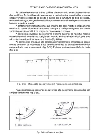 ESTRUTURA DO CASCO DOS NAVIOS METÁLICOS 231
As partes das cavernas entre a quilha e o bojo do navio levam chapas chama-
das hastilhas. As hastilhas são, na sua forma mais simples, constituídas por uma
chapa vertical estendendo-se desde a quilha até a curvatura do bojo do casco,
recebendo reforços, em geral constituídos por duas cantoneiras dispostas nas suas
bainhas superior e inferior.
A cantoneira inferior da hastilha, que em uma das abas recebe o chapeamento
exterior do casco, chama-se cantoneira principal e pode prolongar-se em ramos
verticais que vão constituir os braços da caverna até o convés.
A cantoneira invertida, que contorna a bainha superior da hastilha, recebe
este nome em virtude de sua posição em relação à cantoneira principal, pois elas
são colocadas simetricamente uma à outra (fig. 6-6a).
As cantoneiras principais são colocadas simetricamente em relação à seção
mestra do navio, de modo que a aba que está soldada ao chapeamento exterior
esteja voltada para aquela seção (fig. 6-6b). Evita-se assim o escantilhão fechado
(fig. 5-6).
Nas embarcações pequenas as cavernas são geralmente constituídas por
simples cantoneiras (fig. 6-6c).
Fig. 6-6b – Disposição das cavernas em relação à seção a meia-nau
Fig. 6-6c – Caverna simples
 