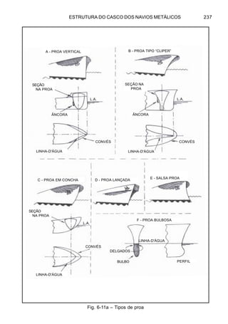 ESTRUTURA DO CASCO DOS NAVIOS METÁLICOS 237
Fig. 6-11a – Tipos de proa
-
- -
B - PROA TIPO “CLIPER”A - PROA VERTICAL
SEÇÃO NA
PROA
ÂNCORA
L.A.
CONVÉS
LINHA-D'ÁGUA
LINHA-D'ÁGUA
DELGADOS
BULBO
F - PROA BULBOSA
SEÇÃO
NA PROA
L.A.
ÂNCORA
CONVÉS
CONVÉS
LINHA-D'ÁGUA
SEÇÃO
NA PROA
L.A.
LINHA-D'ÁGUA
E - SALSA PROA
D - PROA LANÇADAC - PROA EM CONCHA
PERFIL
 