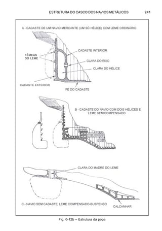 ESTRUTURA DO CASCO DOS NAVIOS METÁLICOS 241
Fig. 6-12b – Estrutura da popa
FÊMEAS
DO LEME
 