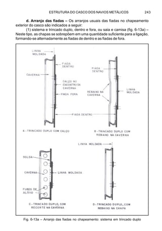 ESTRUTURA DO CASCO DOS NAVIOS METÁLICOS 243
d. Arranjo das fiadas – Os arranjos usuais das fiadas no chapeamento
exterior do casco são indicados a seguir:
(1) sistema e trincado duplo, dentro e fora, ou saia e camisa (fig. 6-13a) –
Neste tipo, as chapas se sobrepõem em uma quantidade suficiente para a ligação,
formando-se alternadamente as fiadas de dentro e as fiadas de fora.
Fig. 6-13a – Arranjo das fiadas no chapeamento: sistema em trincado duplo
 