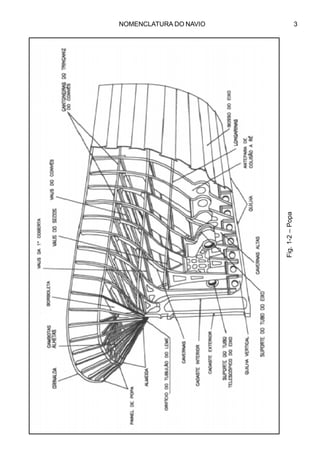 NOMENCLATURA DO NAVIO 3
Fig.1-2–Popa
 