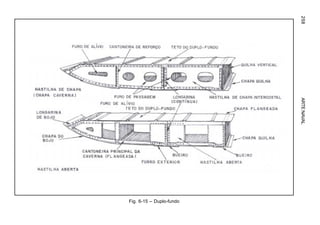 ARTENAVAL258
Fig. 6-15 – Duplo-fundo
 