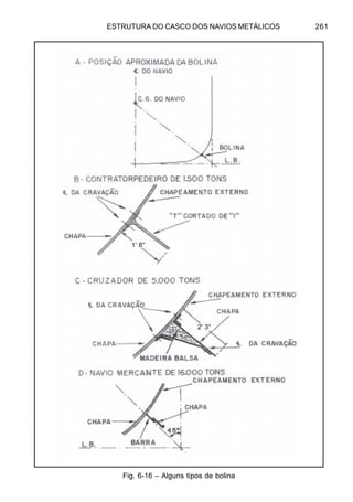 ESTRUTURA DO CASCO DOS NAVIOS METÁLICOS 261
Fig. 6-16 – Alguns tipos de bolina
.
.
.
1' 8''
2' 3''
 