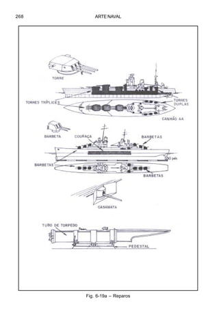 ARTE NAVAL268
Fig. 6-19a – Reparos
 