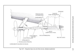 ESTRUTURADOCASCODOSNAVIOSMETÁLICOS273
Fig. 6-21 – Esquema típico de uma linha de eixo utilizada atualmente
 