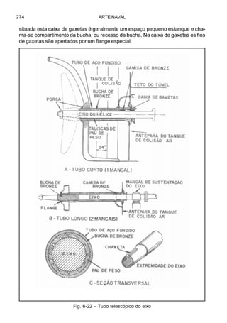 ARTE NAVAL274
situada esta caixa de gaxetas é geralmente um espaço pequeno estanque e cha-
ma-se compartimento da bucha, ou recesso da bucha. Na caixa de gaxetas os fios
de gaxetas são apertados por um flange especial.
Fig. 6-22 – Tubo telescópico do eixo
 