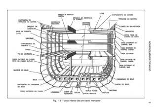 NOMENCLATURADONAVIO5
Fig. 1-3 – Vista interior de um navio mercante
 