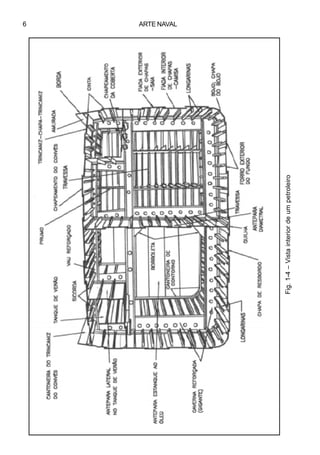 ARTE NAVAL6
Fig.1-4–Vistainteriordeumpetroleiro
 