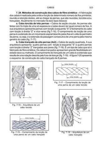CABOS 323
7. 24. Métodos de construção dos cabos de fibra sintética – A fabricação
dos cabos é realizada pela união e torção de determinado número de fios primários;
reunião e retorção destes, até se chegar às pernas, que são reunidas, torcidas e/ou
trançadas. Atualmente no mercado há dois tipos básicos:
a. Cabo torcido de três pernas – Cabos de seção circular. As pernas são
feitas com fio triplo de uma só espessura e todas devem ter igual número de fios. A
sua arquitetura apresenta pernas com torção à esquerda “S” e fechamento do cabo
com torção à direita “Z” e vice-versa (fig.7-16). O comprimento da torção de uma
perna é a extensão de um movimento espiral descrito pelos fios em volta do perímetro
da perna, ou seja, é a extensão da passagem consecutiva de uma perna pela mesma
geratriz do cabo (fig. 7-17).
b. Cabo trançado de oito pernas (4x2) – Cabos de seção quadrada. A sua
arquitetura apresenta quatro pernas com torção à esquerda “S” e quatro pernas
com torção à direita “Z” trançadas aos pares (fig. 7-18). É um tipo de cabo que só é
fabricado de fibra sintética. Os cabos trançados apresentam grande flexibilidade em
estado seco ou molhado. O comprimento do trançado de um cabo é a extensão que
resulta de uma rotação descrita pelo fuso de trançar (fig. 7-19). A figura 7-20 apresenta
o esquema de construção do cabo trançado de 8 pernas.
Fig. 7-17 – Comprimento da torção de
uma perna de um cabo torcido
Fig. 7-16 – Arquitetura de um
cabo torcido
Fig. 7-18 – Arquitetura de um
cabo trançado
Fig. 7-19 – Comprimento da torção de
uma perna de um cabo trançado
Perna
Fio
D
Uma torção
Uma torção
Uma torção
S
S
Z
Z
d
 