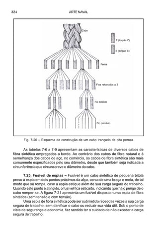 ARTE NAVAL324
As tabelas 7-6 a 7-9 apresentam as características de diversos cabos de
fibra sintética empregados a bordo. Ao contrário dos cabos de fibra natural e à
semelhança dos cabos de aço, no comércio, os cabos de fibra sintética são mais
comumente especificados pelo seu diâmetro, desde que também seja indicada a
circunferência que circunscreve o diâmetro do cabo.
7.25. Fusível de espias – Fusível é um cabo sintético de pequena bitola
preso à espia em dois pontos próximos da alça, cerca de uma braça e meia, de tal
modo que se rompa, caso a espia estique além de sua carga segura de trabalho.
Quando este ponto é atingido, o fusível fica esticado, indicando que há o perigo de o
cabo romper-se. A figura 7-21 apresenta um fusível disposto numa espia de fibra
sintética (sem tensão e com tensão).
Uma espia de fibra sintética pode ser submetida repetidas vezes a sua carga
segura de trabalho, sem danificar o cabo ou reduzir sua vida útil. Sob o ponto de
vista de segurança e economia, faz sentido ter o cuidado de não exceder a carga
segura de trabalho.
Fig. 7-20 – Esquema de construção de um cabo trançado de oito pernas
Cabo
Z (torção Z)
S (torção S)
Perna
Fios retorcidos a 3
Fio torcido
Fio primário
 