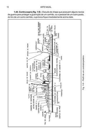 ARTE NAVAL10
1.44. Contra-sopro (fig. 1-9) – Escudo de chapa que possuem alguns navios
de guerra para proteger a guarnição de um canhão, ou o pessoal de um outro posto,
do tiro de um outro canhão, cuja boca fique imediatamente acima dele.
Fig.1-9–Perfildeumcontratorpedeiro
 