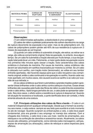 ARTE NAVAL326
Observações:
(1) em determinadas aplicações, a elasticidade é uma vantagem;
(2) cabos de náilon e poliéster praticamente não sofrem decréscimo na carga
de ruptura decorrente da exposição à luz solar; mas os de polipropileno sim. Os
cabos de polipropileno podem perder até 40% de sua resistência à ruptura em 3
meses de exposição ao sol tropical;
(3) quando um cabo sintético é submetido à tração, ele estica; ao retirar-se a
carga, ele volta ao comprimento original. Esta recuperação, no entanto, leva algum
tempo. Se um cabo foi submetido a tração elevada por muito tempo, a sua recupe-
ração total pode levar um mês. Felizmente, a maior parte desta recuperação ocorre
nos primeiros três minutos após cessar a tração. Esta característica dos cabos
sintéticos é chamada de memória. Por causa da memória, cabos sintéticos não
devem ser aduchados em sarilhos tracionados por motores ou similar. Se um cabo
é colocado num sarilho, com tração motor (tensionado), as voltas em seu tambor
entrarão apertadas, não havendo espaço para que o cabo recupere o seu compri-
mento original; então o cabo continuará a recuperação no sarilho, ficando cada vez
mais apertado; em muitos casos, isto causará avaria ao sarilho e ao cabo por oca-
sião de sua retirada; e
(4) os cabos sintéticos que forem submetidos a grandes trações podem apre-
sentar áreas brilhantes onde o cabo atritou contra cabeços e buzinas. Essas áreas
brilhantes são causadas pela fusão das fibras de náilon ou pela tinta dos acessórios
onde o cabo atritou. Após longos períodos de uso, o cabo pode se apresentar cabe-
ludo. Nos dois casos, o efeito sobre a resistência à ruptura é desprezível. Quando
tal situação for excessiva e localizada, a parte danificada deve ser cortada, e feita
emenda através de uma costura.
7.27. Principais utilizações dos cabos de fibra a bordo – O cabo é um
material indispensável em qualquer embarcação. Desde que o homem se aventu-
rou aos mares, o cabo esteve sempre ao seu lado para auxiliá-lo a todo momento
no ato de navegar. Quando surgiram as embarcações a vela, o cabo teve papel
fundamental, pois era grande o seu emprego no manejo dos velames. Com a
chegada dos motores, o cabo teve o seu uso mais restrito às amarrações, aos
reboques e na confecção de utensílios e acessórios navais. Atualmente, os cabos
navais são utilizados, principalmente, como retinida (cabo mensageiro), adriças,
espias de amarração (ou atracação), cabos de reboque e cabos especiais para
offshore.
AMIRP-AIRÉTAM
EDAGRAC
ARUTPUR
AICNÊTSISER
OÃSARBAÀ
EDADICITSALE
noliáN atla rohlem atla
retséiloP aidém aob axiab
oneliporpiloP axiab roip aidém
 