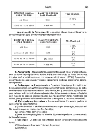 CABOS 329
·····comprimento de fornecimento – o quadro abaixo apresenta as varia-
ções admissíveis para o comprimento de fornecimento.
b. Acabamento – Os cabos terão acabamento natural, na cor branco brilhante,
sem qualquer impregnação ou aditivo. Para a estabilização da forma dos cabos
torcidos, será admitido apenas o processo de calor (mínimo 120°C ). Para evitar o
desenrolamento, as pontas deverão ser ligeiramente fundidas e recobertas por ma-
terial protetor.
c. Embalagem de fornecimento – Os cabos deverão ser fornecidos em
bobinas (aduchas) com 220 m (duzentos e vinte metros) de comprimento de cabo,
corretamente dobados e amarrados, pelo menos, em quatro locais eqüidistantes,
para evitar o deslocamento de camadas do cabo. As bobinas deverão ser enfardadas
com material de espécie e resistência tais que não permitam danos mecânicos nos
cabos, principalmente esforamentos durante o transporte ou no armazenamento.
d. Extremidades dos cabos – As extremidades dos cabos podem se
apresentar da seguinte forma:
(1) livres de mãos – extremidades construídas por amarração, envoltas em
fita plástica e com as pontas dos fios fundidas;
(2) com as mãos sem proteção; e
(3) com as mãos protegidas – o material de proteção pode ser convencionado
junto ao fabricante.
e. Descrição – Os cabos de fios sintéticos devem ser designados da seguinte
forma:
(1) tipo de encordoamento / número de pernas;
(2) material;
LANIMONORTEMÂID
ODICROTOBAC
LANIMONORTEMÂID
ODAÇNARTOBAC
SAICNÂRELOT
mm41éta XXX
%01-/+
mm69éta41edamica 21a3
%5-/+
LANIMONORTEMÂID
ODICROTOBAC
LANIMONORTEMÂID
ODAÇNARTOBAC
SAICNÂRELOT
mm8éta XXX
%01+
%2-
mm41éta8edamica XXX
%8+
%2-
mm84éta41edamica 6a3
%6+
%2-
mm69éta84edamica 21a7
%5+
%2-
24 a 96 mm
24 a 48 mm
56 a 96 mm
 