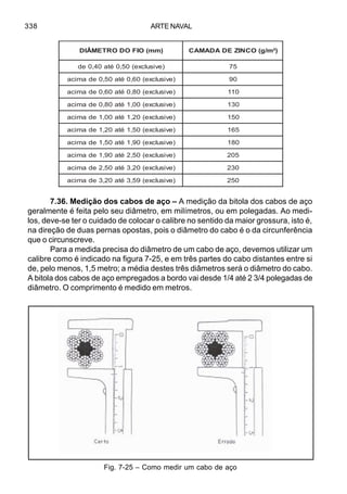 ARTE NAVAL338
7.36. Medição dos cabos de aço – A medição da bitola dos cabos de aço
geralmente é feita pelo seu diâmetro, em milímetros, ou em polegadas. Ao medi-
los, deve-se ter o cuidado de colocar o calibre no sentido da maior grossura, isto é,
na direção de duas pernas opostas, pois o diâmetro do cabo é o da circunferência
que o circunscreve.
Para a medida precisa do diâmetro de um cabo de aço, devemos utilizar um
calibre como é indicado na figura 7-25, e em três partes do cabo distantes entre si
de, pelo menos, 1,5 metro; a média destes três diâmetros será o diâmetro do cabo.
A bitola dos cabos de aço empregados a bordo vai desde 1/4 até 2 3/4 polegadas de
diâmetro. O comprimento é medido em metros.
)mm(OIFODORTEMÂID )²m/g(OCNIZEDADAMAC
)evisulcxe(05,0éta04,0ed 57
)evisulcxe(06,0éta05,0edamica 09
)evisulcxe(08,0éta06,0edamica 011
)evisulcxe(00,1éta08,0edamica 031
)evisulcxe(02,1éta00,1edamica 051
)evisulcxe(05,1éta02,1edamica 561
)evisulcxe(09,1éta05,1edamica 081
)evisulcxe(05,2éta09,1edamica 502
)evisulcxe(02,3éta05,2edamica 032
)evisulcxe(95,3éta02,3edamica 052
Fig. 7-25 – Como medir um cabo de aço
 