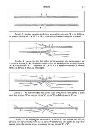 CABOS 341
Quadro A – Ambos os cabos serão bem amarrados a cerca de 12 m de distância
de suas extremidades (2 x 12 m = 24 m – comprimento necessário para a emenda).
Quadro. B – As pernas dos dois cabos serão separadas nas extremidades, até
o ponto de amarração. As pernas de um dos cabos serão designadas, sucessivamente,
“A – F” e as do outro “a – f “. As pernas “B, D, F” e “a, c, e” serão encurtadas e a alma de
fibra será cortada à altura da amarração.
Quadro C – As extremidades dos cabos serão empurradas uma contra a outra
para ficar a perna ”A” ao lado da perna “a”, perna “B” ao lado da perna “b” etc.
Quadro D – As amarrações serão soltas. A perna “a” será torcida para fora do
conjunto num comprimento de 10 m, e a perna “A” será torcida para dentro do respectivo
espaço vazio. Da mesma forma, se procede com as pernas “B” e ”b”.
 