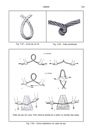 CABOS 343
Fig. 7-27 – Início de um nó Fig. 7-28 – Cabo danificado
Fig. 7-29 – Como desbolinar um cabo de aço
Cabo de aço em coca. Para retirá-la desfaz-se a dobra no sentido das setas.
( a ) Errado
( b ) Certo
1
2
1 2
3 4
 