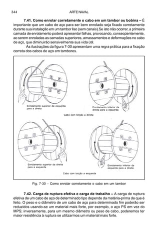 ARTE NAVAL344
7.41. Como enrolar corretamente o cabo em um tambor ou bobina – É
importante que um cabo de aço para ser bem enrolado seja fixado corretamente
durante sua instalação em um tambor liso (sem canais).Se isto não ocorrer, a primeira
camada de enrolamento poderá apresentar falhas, provocando, conseqüentemente,
ao serem enroladas as camadas superiores, amassamentos e deformações no cabo
de aço, que diminuirão sensivelmente sua vida útil.
As ilustrações da figura 7-30 apresentam uma regra prática para a fixação
correta dos cabos de aço em tambores.
7.42. Carga de ruptura efetiva e carga de trabalho – A carga de ruptura
efetiva de um cabo de aço de determinado tipo depende da matéria-prima de que é
feito. O peso e o diâmetro de um cabo de aço para determinado fim poderão ser
reduzidos usando-se um material mais forte, por exemplo, o aço PS em vez do
MPS; inversamente, para um mesmo diâmetro ou peso de cabo, poderemos ter
maior resistência à ruptura se utilizarmos um material mais forte.
Fig. 7-30 – Como enrolar corretamente o cabo em um tambor
Enrolamento superior da esquerda
para a direita
Enrolamento inferior da
direita para a esquerda
Cabo com torção a direita
Enrolamento superior da direita
para a esquerda
Enrolamento inferior da
esquerda para a direita
Cabo com torção a esquerda
 